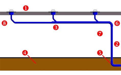 Learning Siphonic Roof Drainage