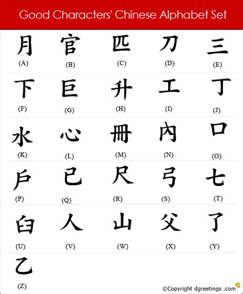 The Chinese Alphabet Chinese Letters