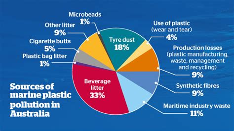 Plastics Industry Knew About Ocean Pollution Long Time Ago The Green