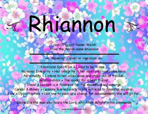 Rhiannon Unique Names