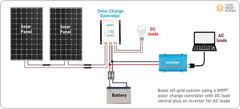 Solar Charge Controller Wiring Diagram Circuit Diagram