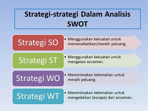 Apa pengertian, cara membuat, manfaat beserta penerapannya untuk perusahaan merupakan bentuk strategi atau data contoh analisis swot pada sebuah perusahaan. Apa itu analisis SWOT? ~ CATATAN @ GURU BESAR