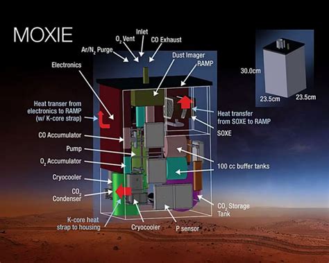 Air Squared Awarded Contract To Develop Scroll Compressor In Nasa Moxie