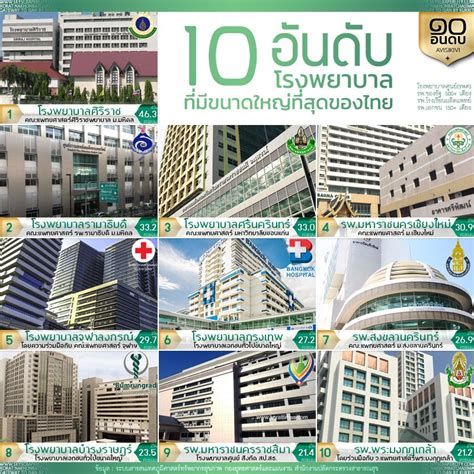 งานเวชระเบียน ต้อนรับคณะดูงานสํานักงานหลักประกันสุขภาพแห่งชาติ (สปสช.) เมื่อวันที่ 20 กรกฎาคม 2563 ณ ห้องประชุม 810b ชั้น 8 อาคาร. โรงพยาบาลที่ใหญ่ที่สุดของไทย - Pantip
