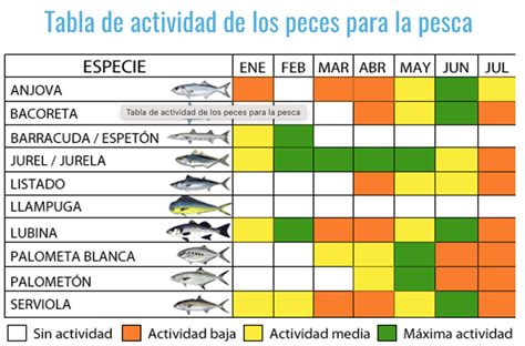 Tablas Solunares Calendario De Pesca 2022 2022