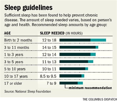 How Much Sleep Is Normal Thoracic And Sleep Group Queensland