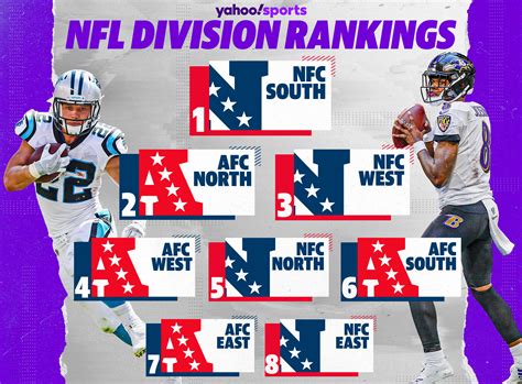 2020 Nfl Preview Which Division Is The Toughest