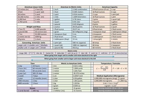 Printable Nursing Dosage Calculations Cheat Sheet Printable Templates
