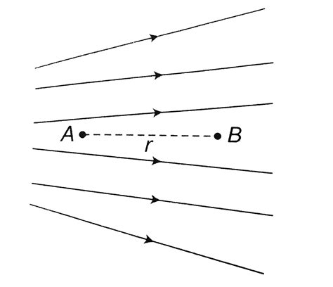Figure Shows The Electric Lines Of Force Emerging From A Charged Body