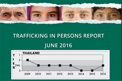 Bangkok Post Us To List China Among Worst Human Trafficking Offenders