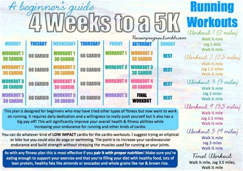 A Beginners Guide 4 Weeks To A 5k This Plan Does Not Tell You How