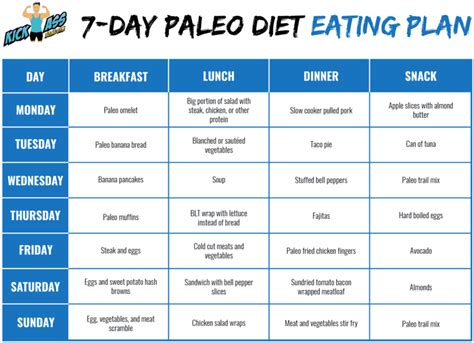 We also pin related alkaline food and diet tips. 7-Day Paleo Meal Plan | EatingWell - Paleo diet 7 day meal ...