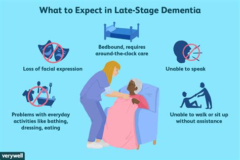 End Of Life Care For Dementia Patients And Their Families Excel