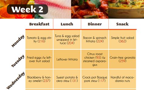 Breakfast Lunch And Dinner Chart Skinnytaste Meal Plan February 19
