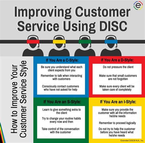 A Poster Describing How To Improve Customer Service Using Disc