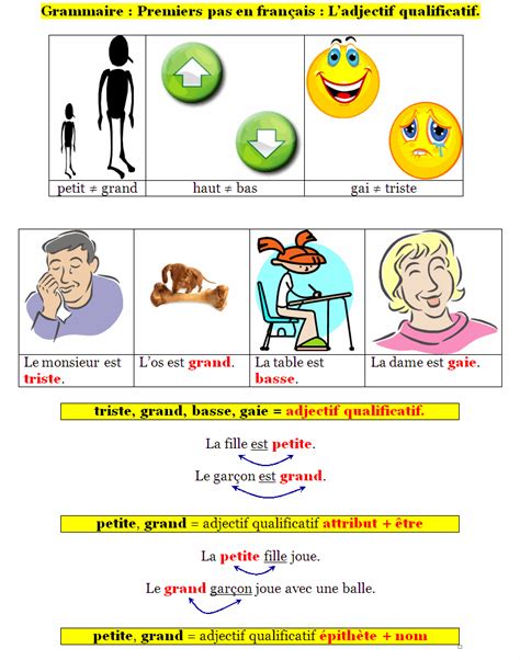 Exercices pour apprendre la technique opératoire de la soustraction posée sans et avec retenues. Fiche adjectif qualificatif ce2