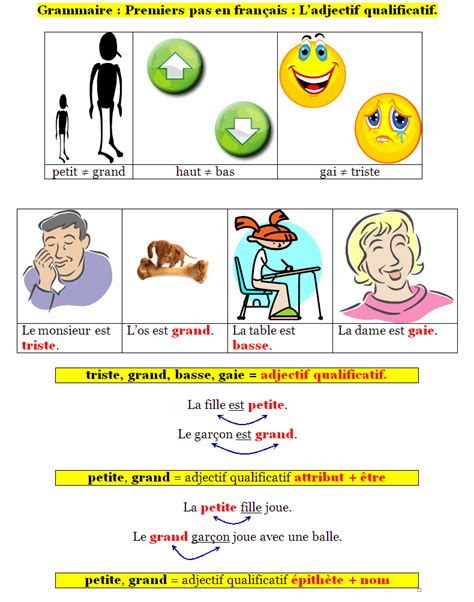 Exercice adjectif ce2 imprimer gratuit exercices de grammaire ce2 lutin bazar exercices a imprimer d additions niveau cp ce1 ce2 cm1 et cm2 melissabovary from i0.wp.com 3 recopie le texte suivant et ajoute un adjectif qualificatif de ton choix après ou avant chaque nom en gras. Fiche adjectif qualificatif ce2