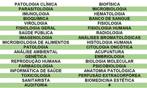 Areas De Atuacao Da Biomedicina