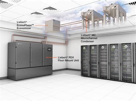 Liebert Pdx Server Room Cooling Systems