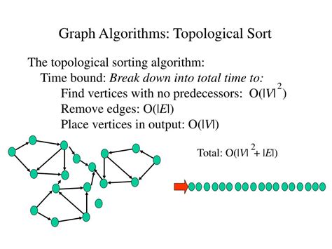 Ppt Graph Algorithms Topological Sort Powerpoint Presentation Free