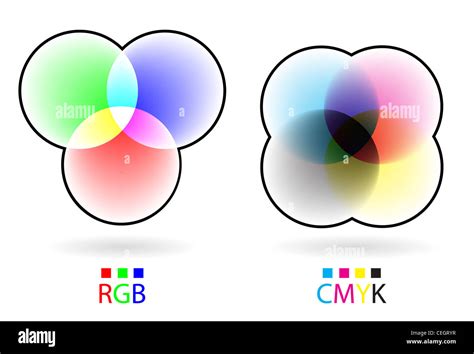 Ilustración Gráfica Que Explica La Diferencia Entre Los Modos De Color