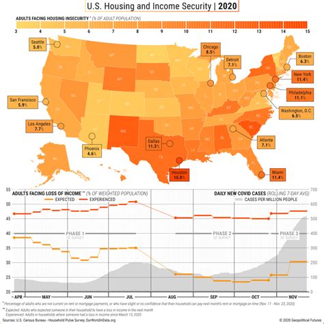 Housing Insecurity In America Geopolitical Futures