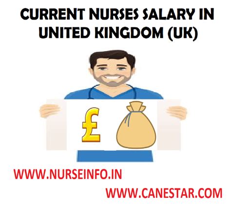 Nurses Salary In United Kingdom Nurse Info