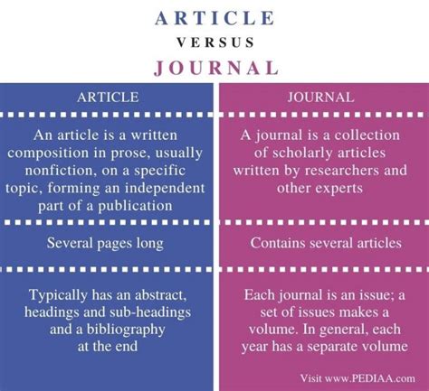 What Is The Difference Between Article And Journal Pediaacom