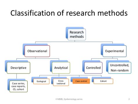 We did not find results for: 😊 Case study on research methodology. Types of Case Study ...