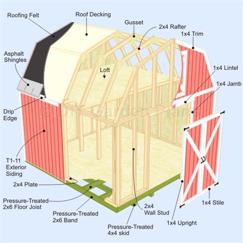 Gambrel Barn Shed Plans With Loft Page 1 Diygardenplans