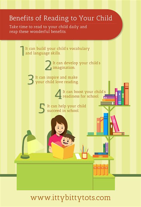 Benefits Of Reading To Your Child Ittybittytots﻿ Benefits Reading