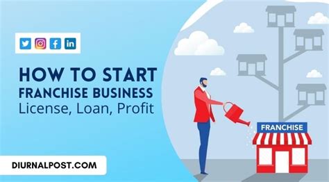 How To Start Franchise Business Models License Royalty Profits