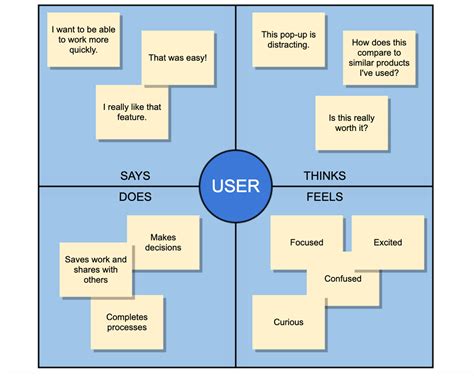 Empathy Map Tutorial For Design Thinking Gliffy By Perforce