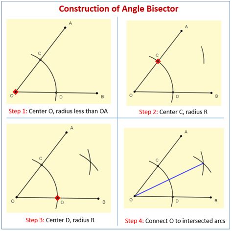 Bisect An Angle Examples Solutions Worksheets Videos Games