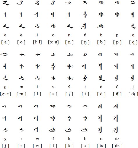 Evenki Alphabet Pronunciation And Language