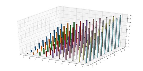 Matplotlib 3d Bar Chart