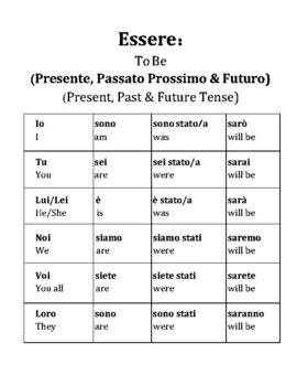 Results For Italian Verb Conjugations Tpt