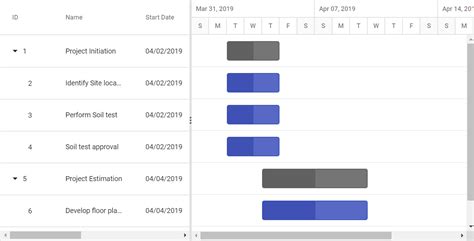 TreeGrid View Rows In ASP NET MVC Gantt Component Syncfusion