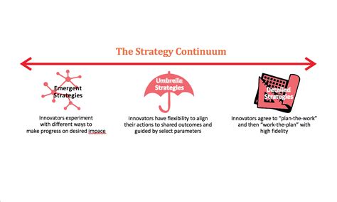 Article What We Know So Far About The Strategy Continuum