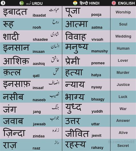Hindi Vs Urdu Words 03