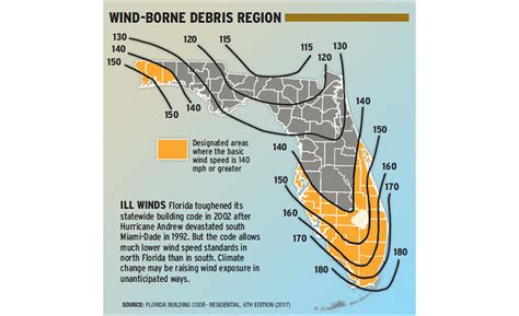 Florida Wind Speed Map 2018