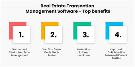 How To Develop Real Estate Transaction Management Software Matellio Inc