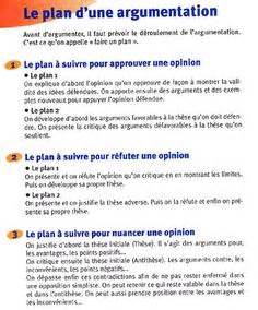 le texte argumentatif exercices corrigés