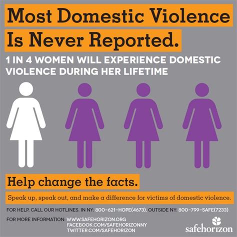 Safe Horizon On Twitter Retweet So Domestic Violence Victims Know We