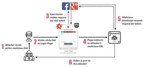 A class action is a lawsuit in which one or more persons called a class representative sues on behalf of people who have similar claims. Epic Games Hit With Class Action Lawsuit Over Hacked ...