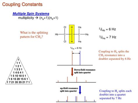 Ppt Coupling Constants J Powerpoint Presentation Free Download