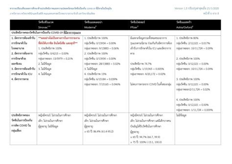 โมเดอร์นา (moderna) หนึ่งในแคนดิเดตวัคซีน 'ทางเลือก' ของไทย. คณะแพทย์ฯ รพ.รามา ม.มหิดล ชี้วัคซีนโควิด-19 ของ โมเดอร์นา ...