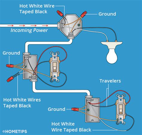 Ceiling fan wire colors may be slightly different than your household circuit wires. How to Wire Three-Way Light Switches | HomeTips