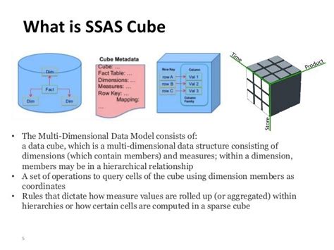 Ssas Mdx Cube Understanding Browsing And Tools Information