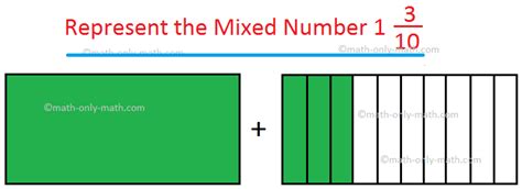 Whole Numbers And Decimals Whole Number Part And The Decimal Part